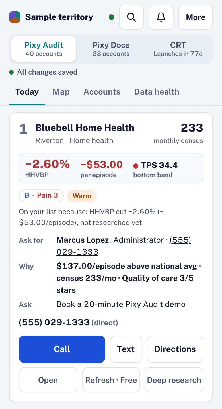 Territory Tool in demo mode with fictional sample data: the Accounts screen lists home health and nursing accounts, each card showing its HHVBP payment change, who to ask for, why, and Call, Text and Directions buttons.